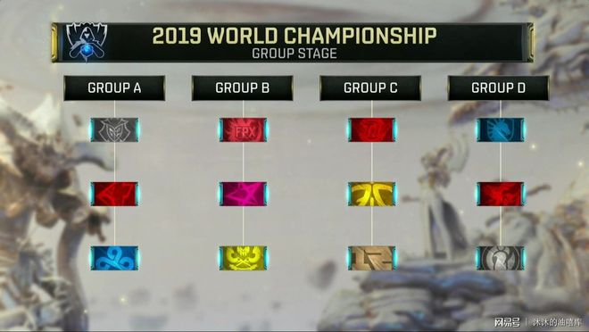 上海Major开幕阶段： FURIA Esports 克服内心的恐惧，以2-1战胜 BIG 晋级传奇组。