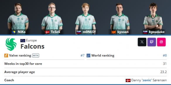 这么慢的队伍？ Xiaohao 和 Jyra 带领队伍抓住了 Baron，但被 EDward Gaming 和 LNG Esports 横扫，连续输掉三场比赛被淘汰